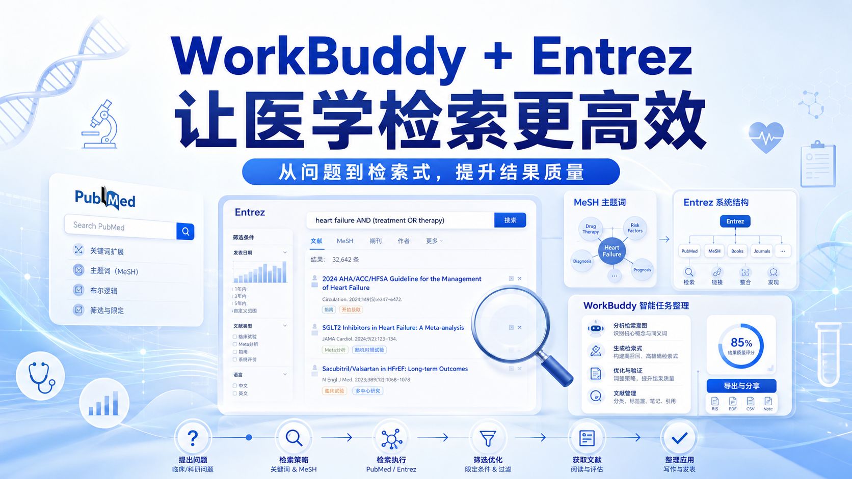 WorkBuddy搭配Entrez:生物医学文献检索新范式